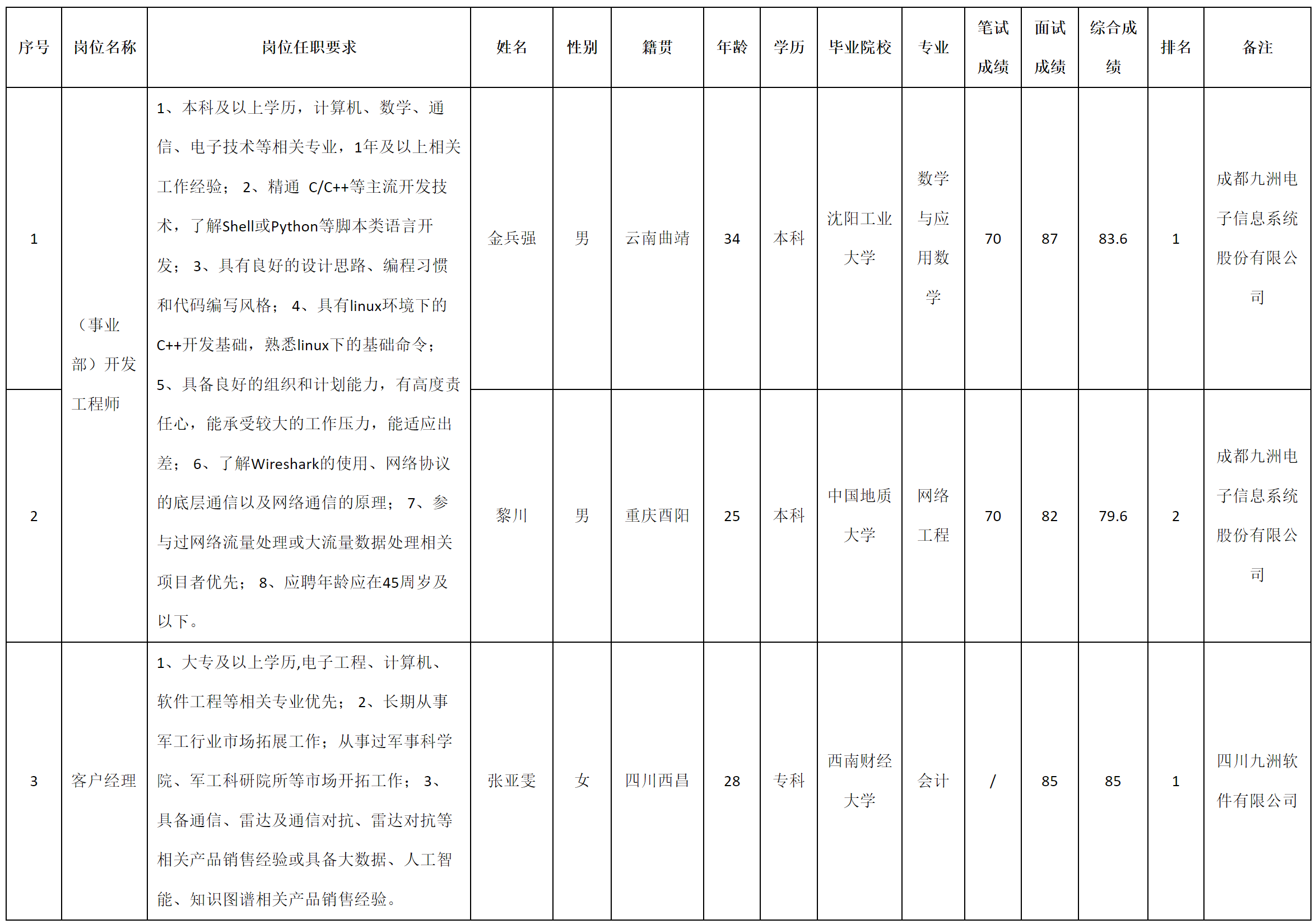 事業(yè)部.png 事業(yè)部.png