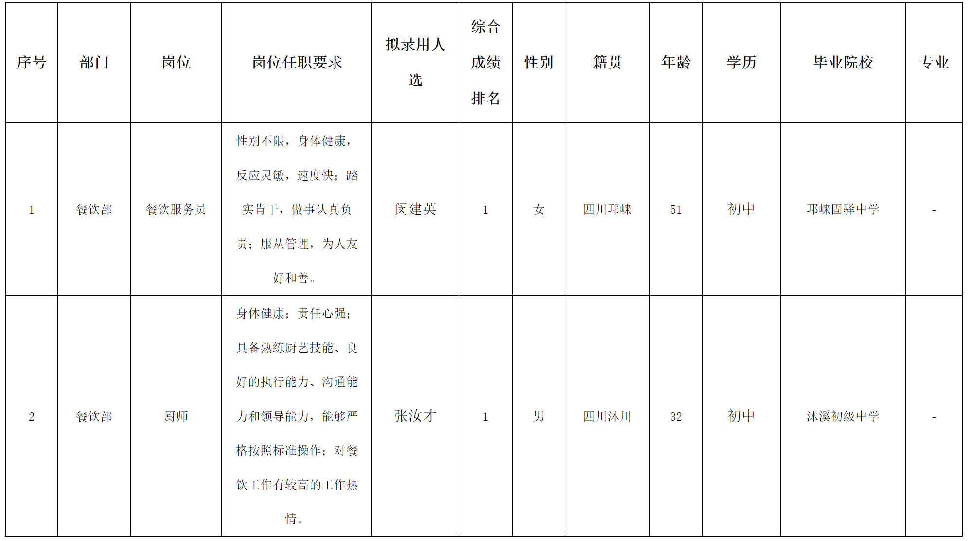 泰蒙斯.png 泰蒙斯.png