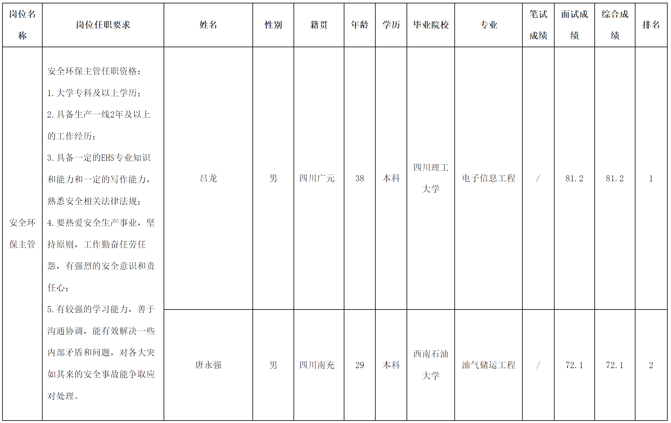 安全環(huán)保主管.png 安全環(huán)保主管.png