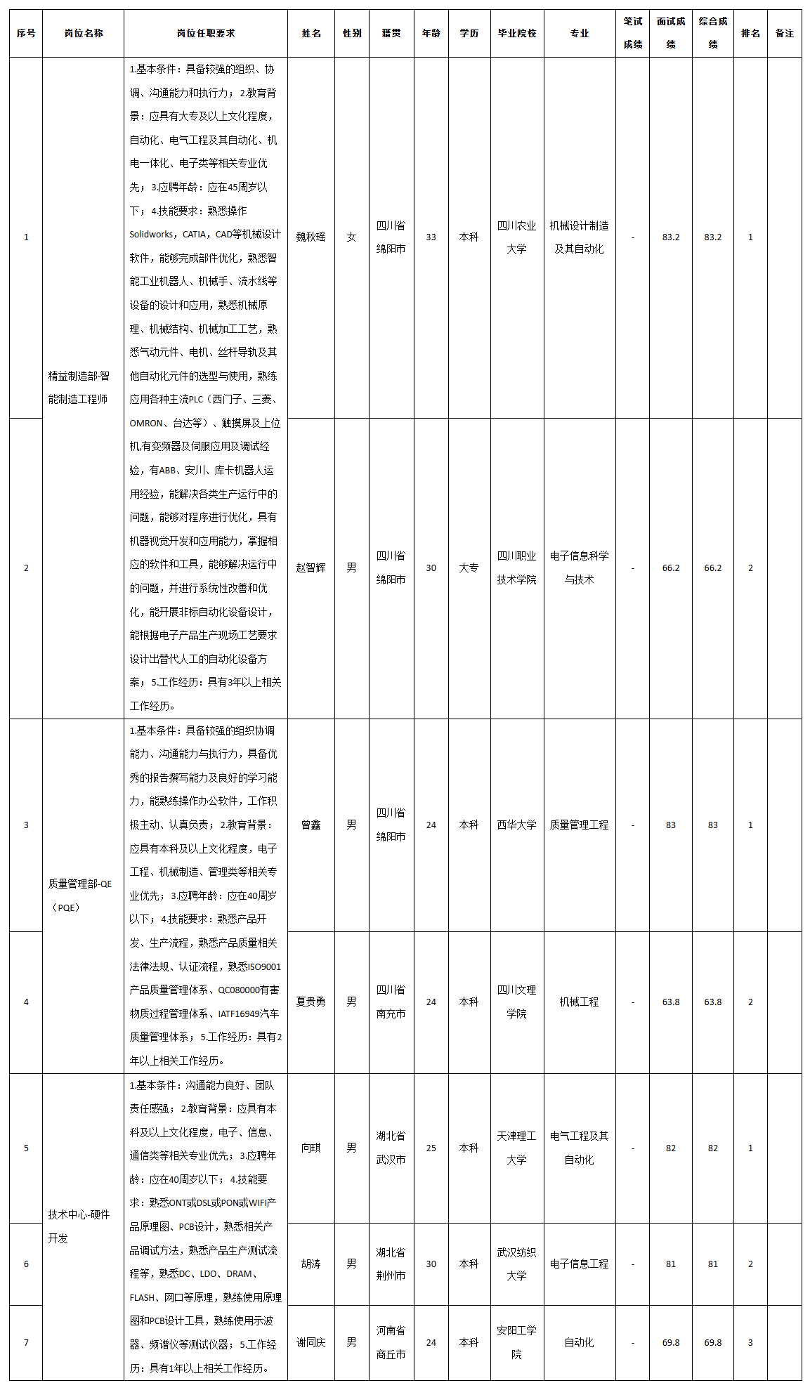 九州硬件開發(fā).png 九州硬件開發(fā).png
