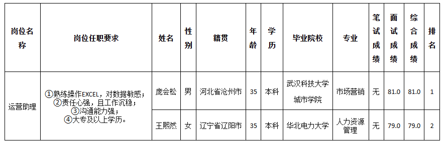 長虹佳華運(yùn)營助理.png 長虹佳華運(yùn)營助理.png