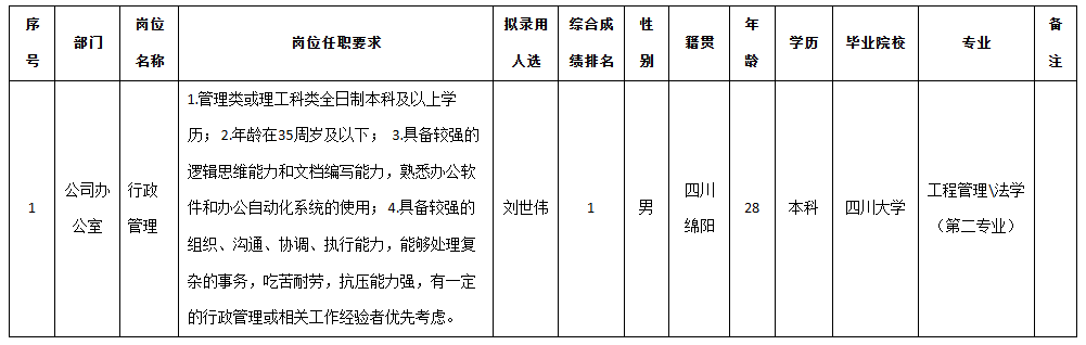 九洲行政管理.png 九洲行政管理.png