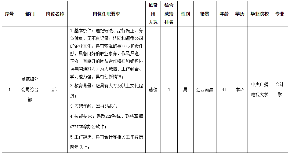 長(zhǎng)虹景德鎮(zhèn).png 長(zhǎng)虹景德鎮(zhèn).png