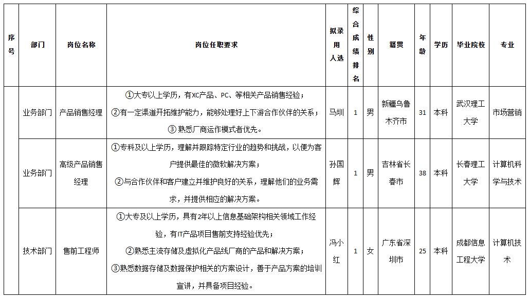 長虹佳華銷售.png 長虹佳華銷售.png