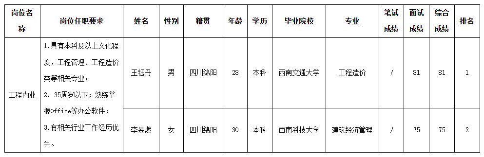 長虹置業(yè)測試.png 長虹置業(yè)測試.png