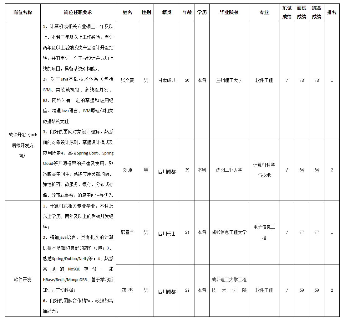 長虹智慧顯示.png 長虹智慧顯示.png