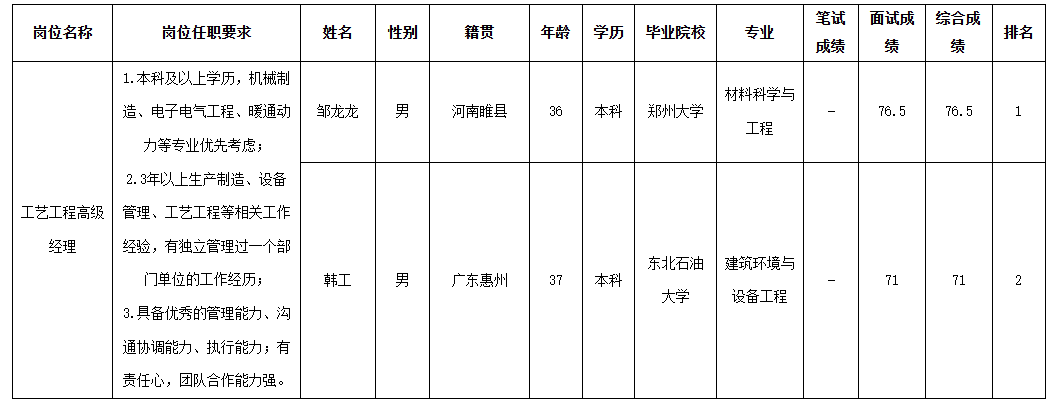 中山長虹電器.png 中山長虹電器.png