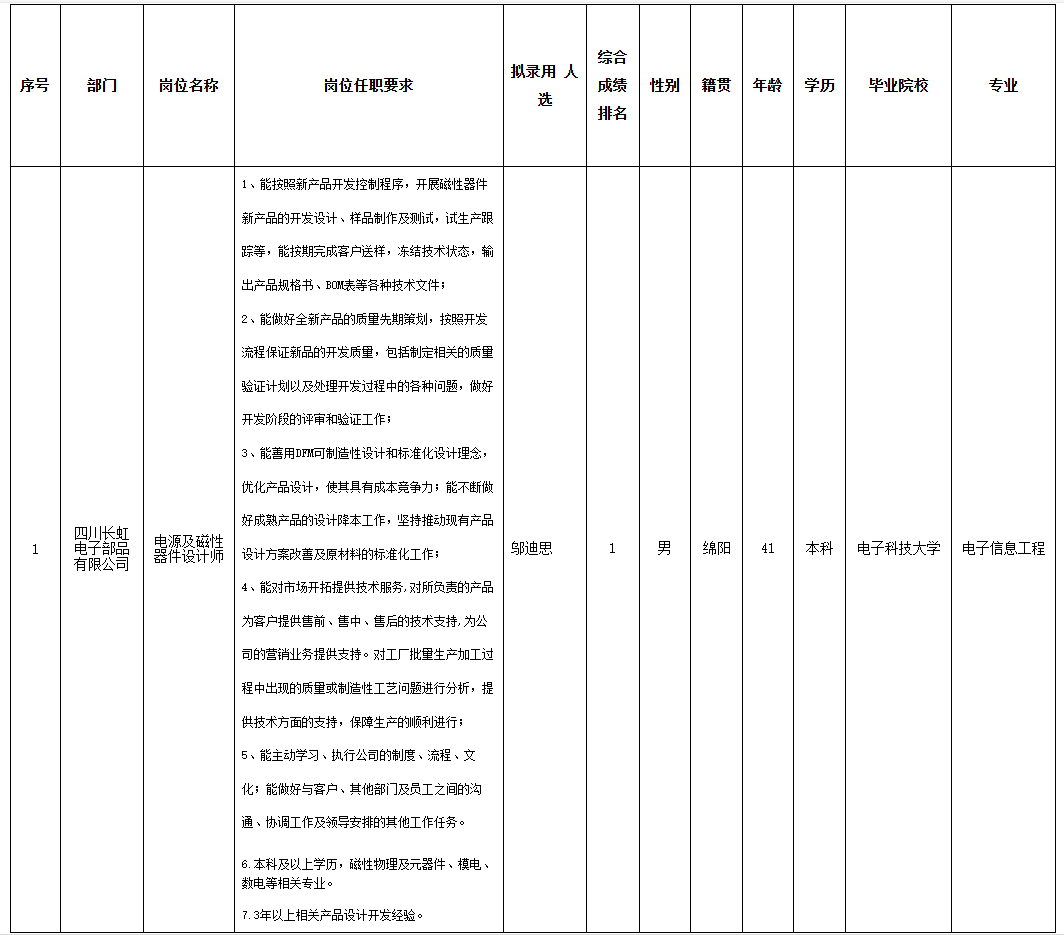長虹電器科技.png 長虹電器科技.png