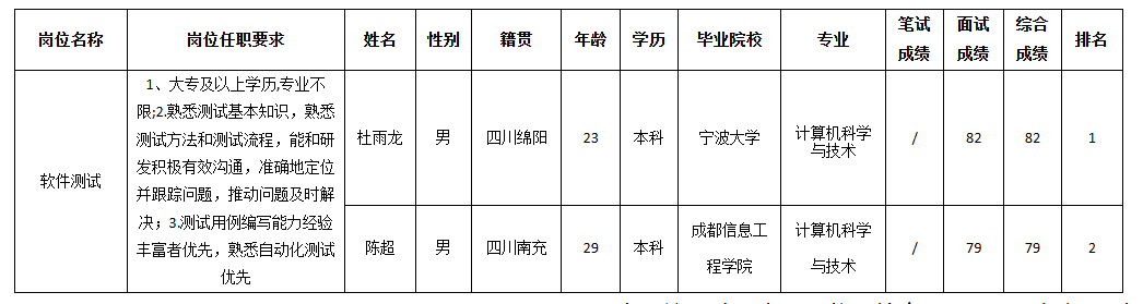 長虹新網(wǎng).png 長虹新網(wǎng).png