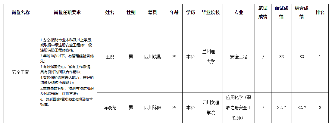 長(zhǎng)虹電子投控.png 長(zhǎng)虹電子投控.png