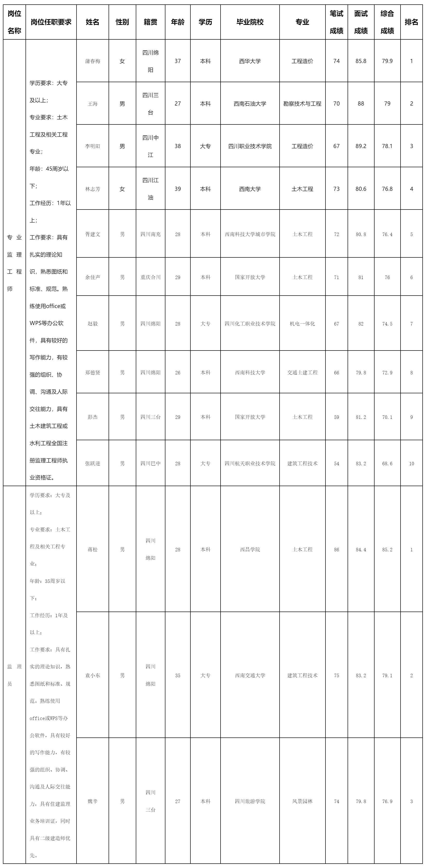 交發(fā).png 交發(fā).png