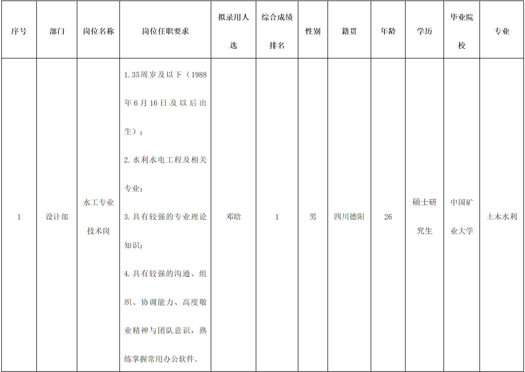 水利規(guī)劃.png 水利規(guī)劃.png