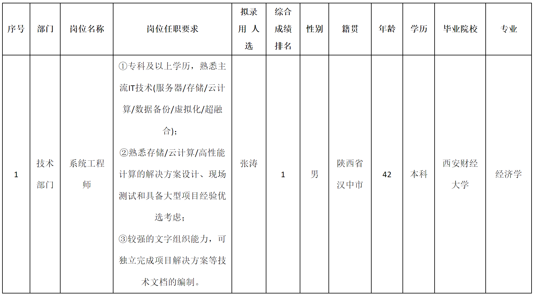 系統(tǒng)工程師.png 系統(tǒng)工程師.png