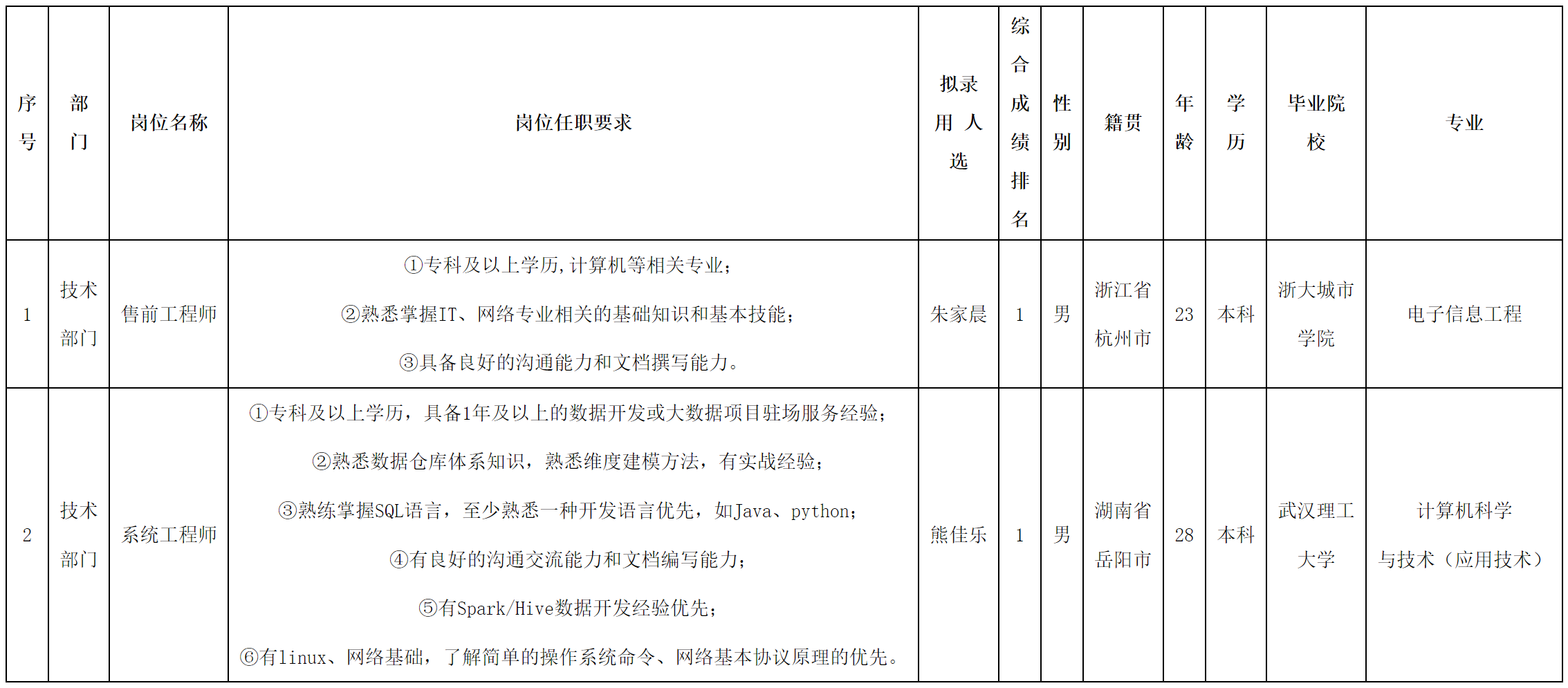 售前工程師.png 售前工程師.png
