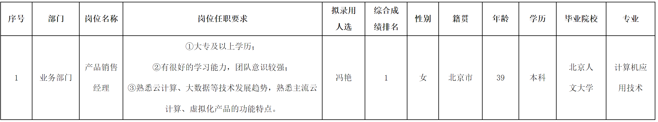 長(zhǎng)虹佳華.png