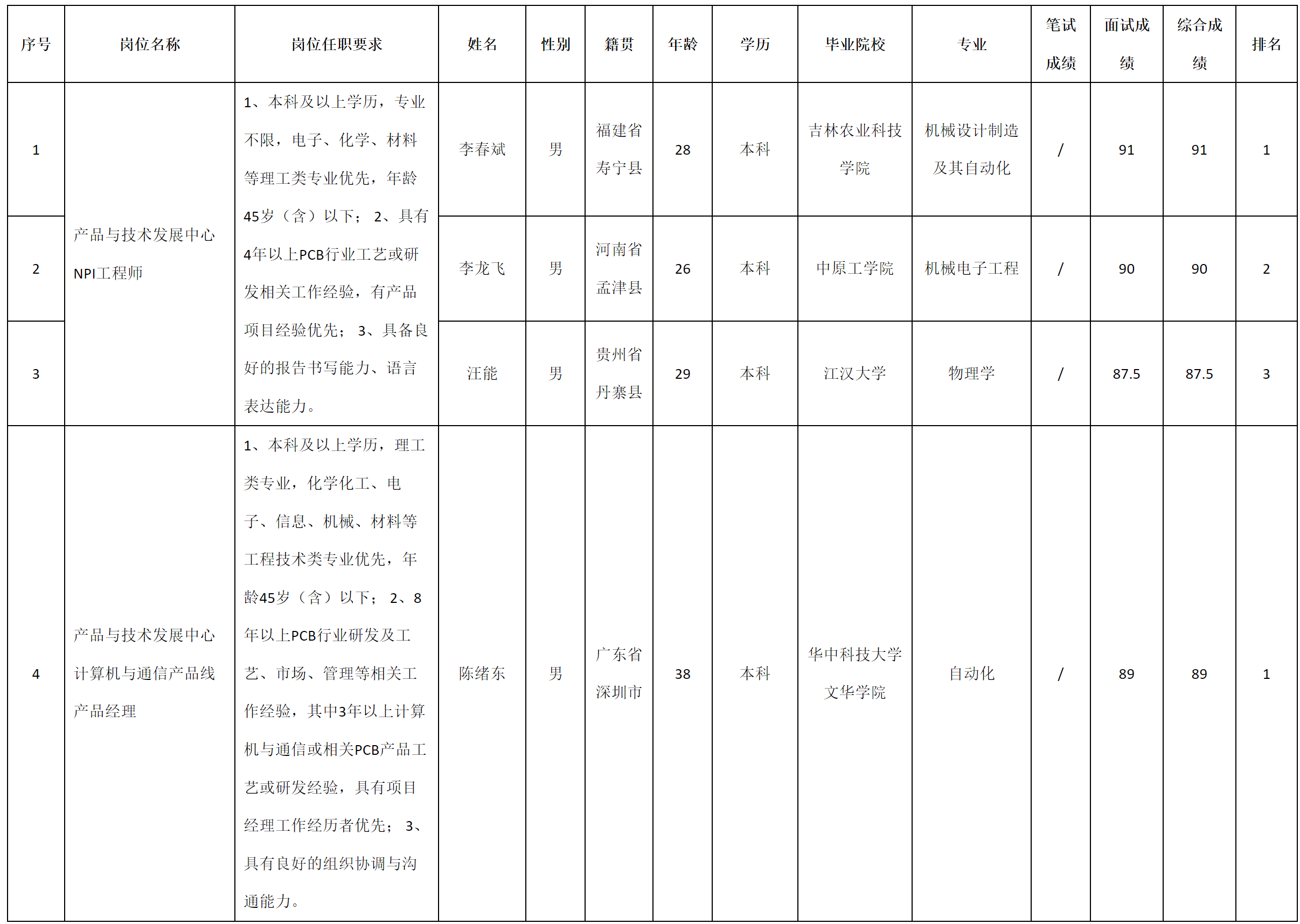 廣東伊頓.png 廣東伊頓.png