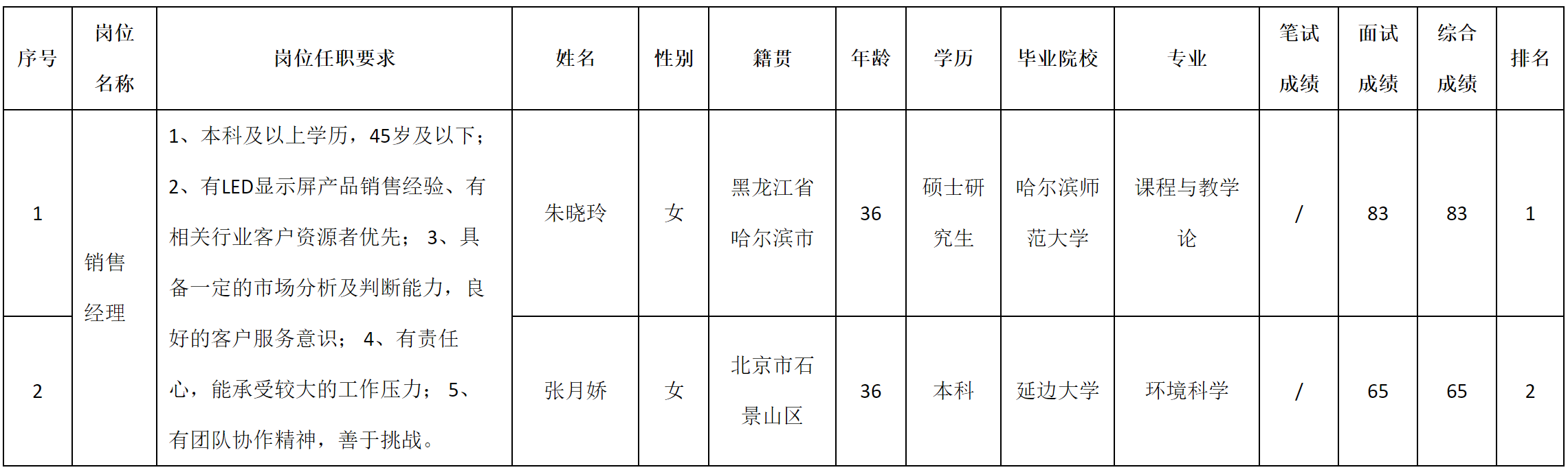 深九-銷售經(jīng)理.png 深九-銷售經(jīng)理.png