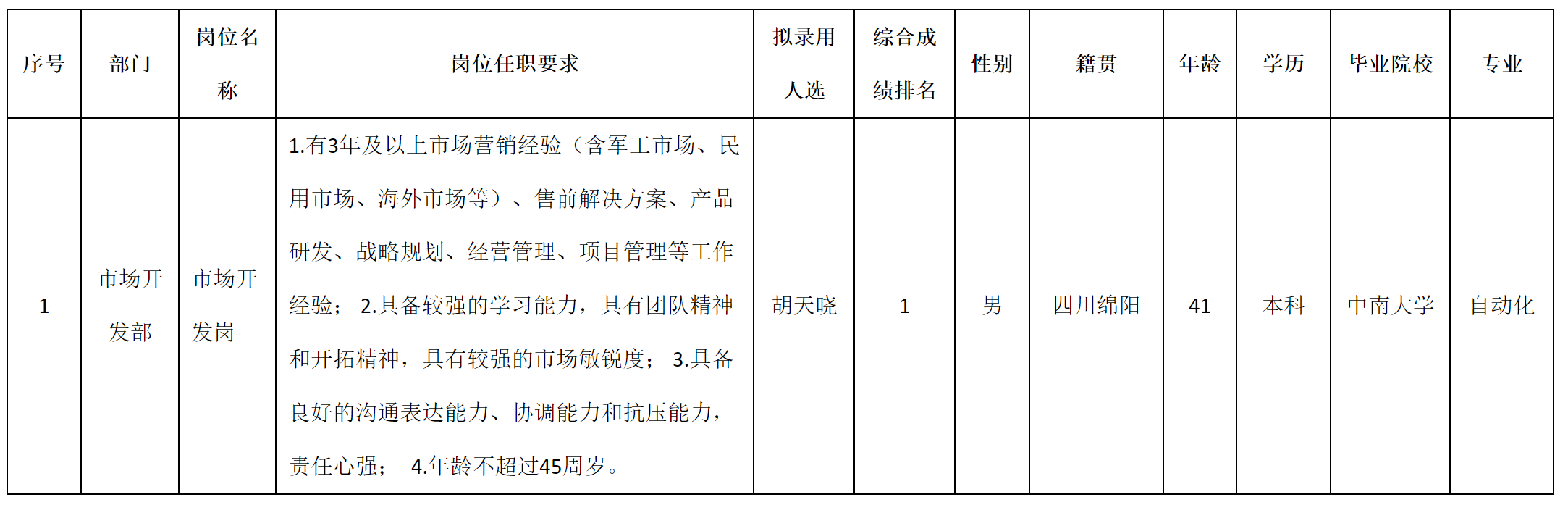 九洲-市場(chǎng)開發(fā).png 九洲-市場(chǎng)開發(fā).png
