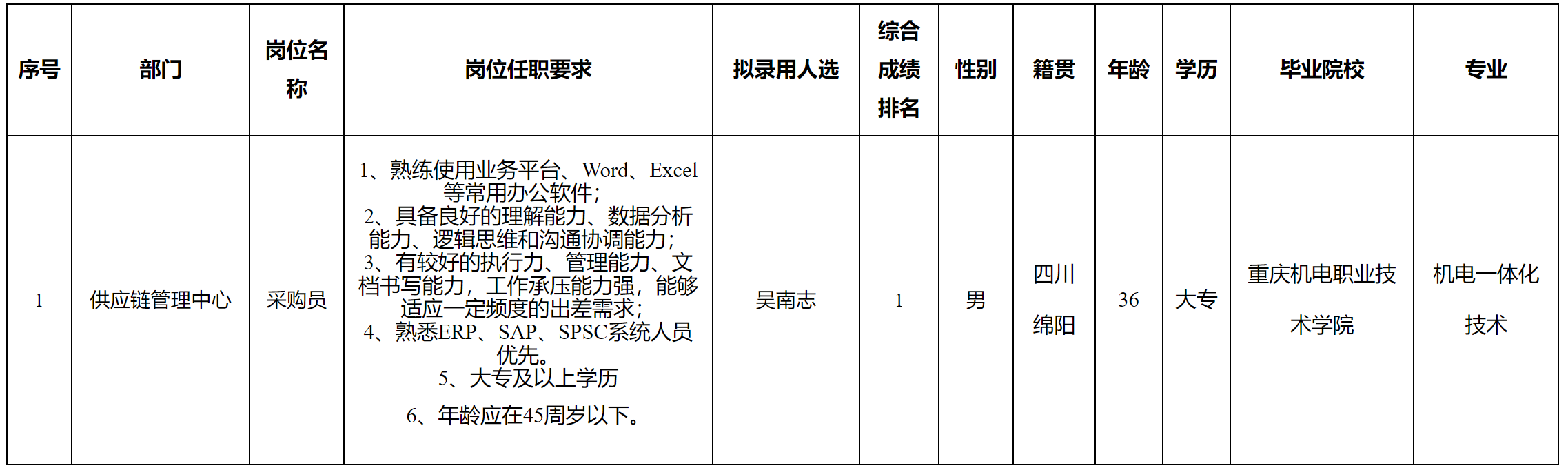 長虹電源.png 長虹電源.png