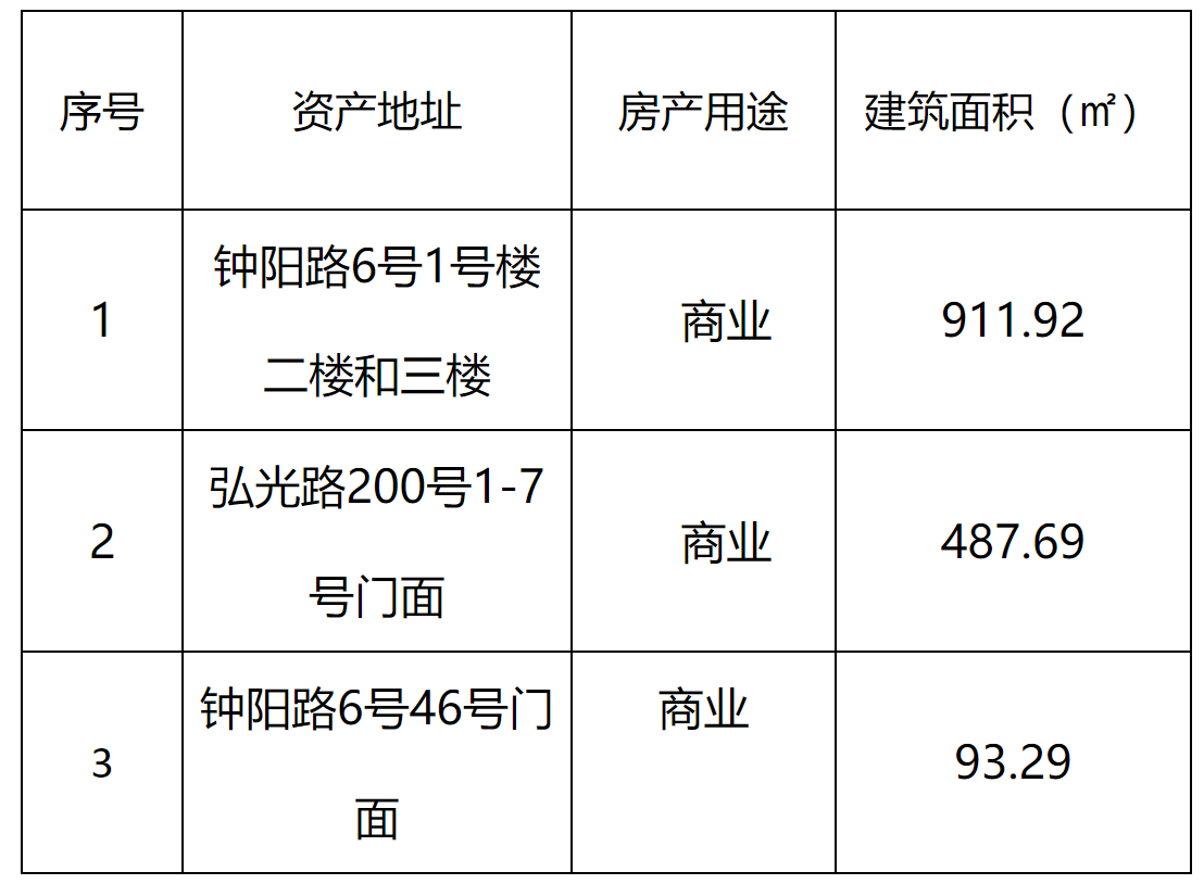 高新糧油.png 高新糧油.png