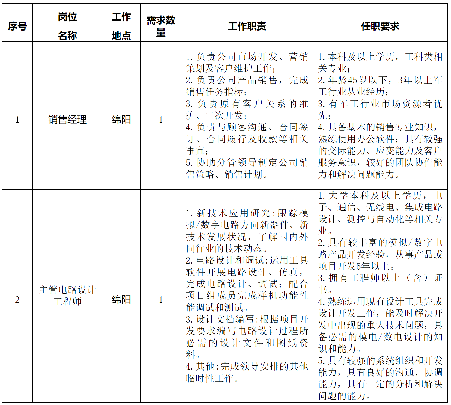 長虹電子.png 長虹電子.png