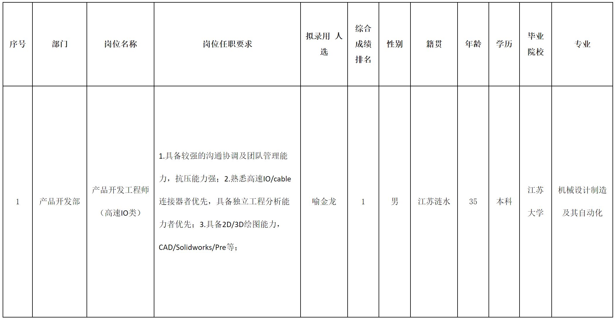 江蘇.png 江蘇.png