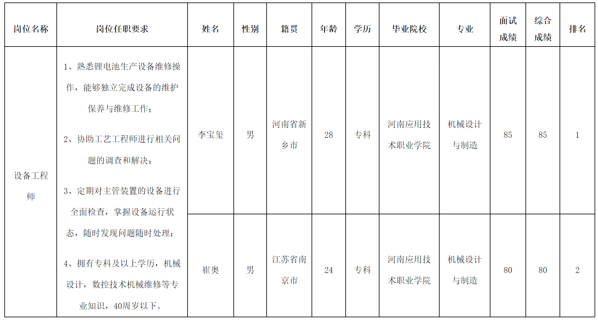 設(shè)備工程.png 設(shè)備工程.png