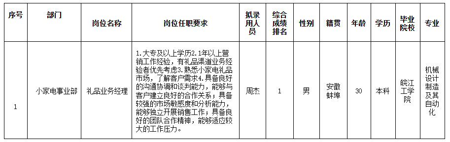 合肥禮品經(jīng)理.png