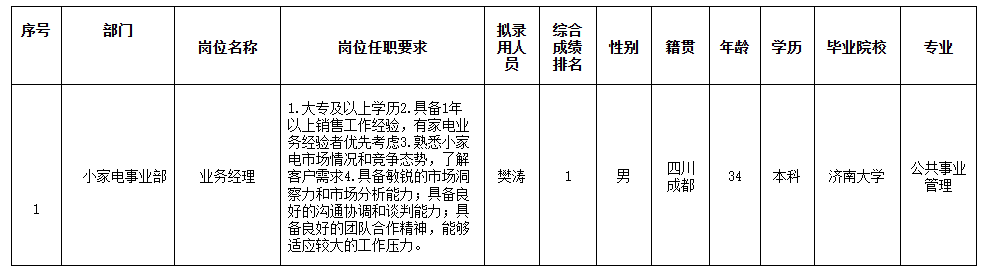 合肥業(yè)務(wù)經(jīng)理.png