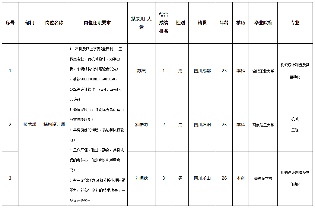 零八一1.png 零八一1.png