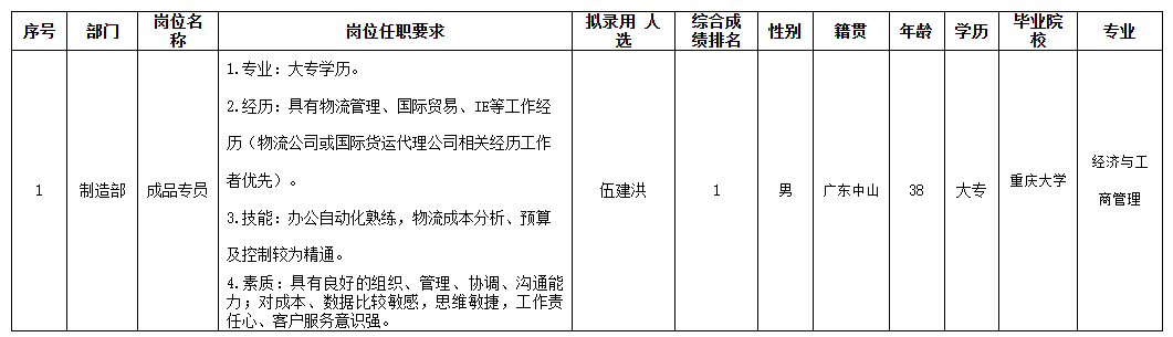 中山長(zhǎng)虹成品專員.png