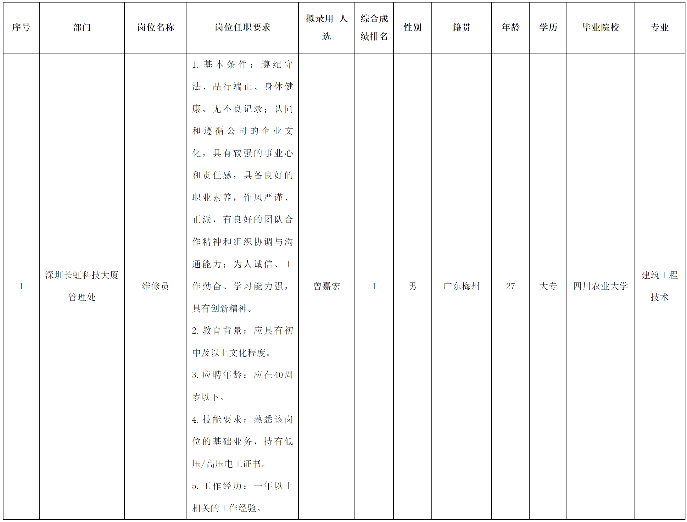 長虹物業(yè).png 長虹物業(yè).png