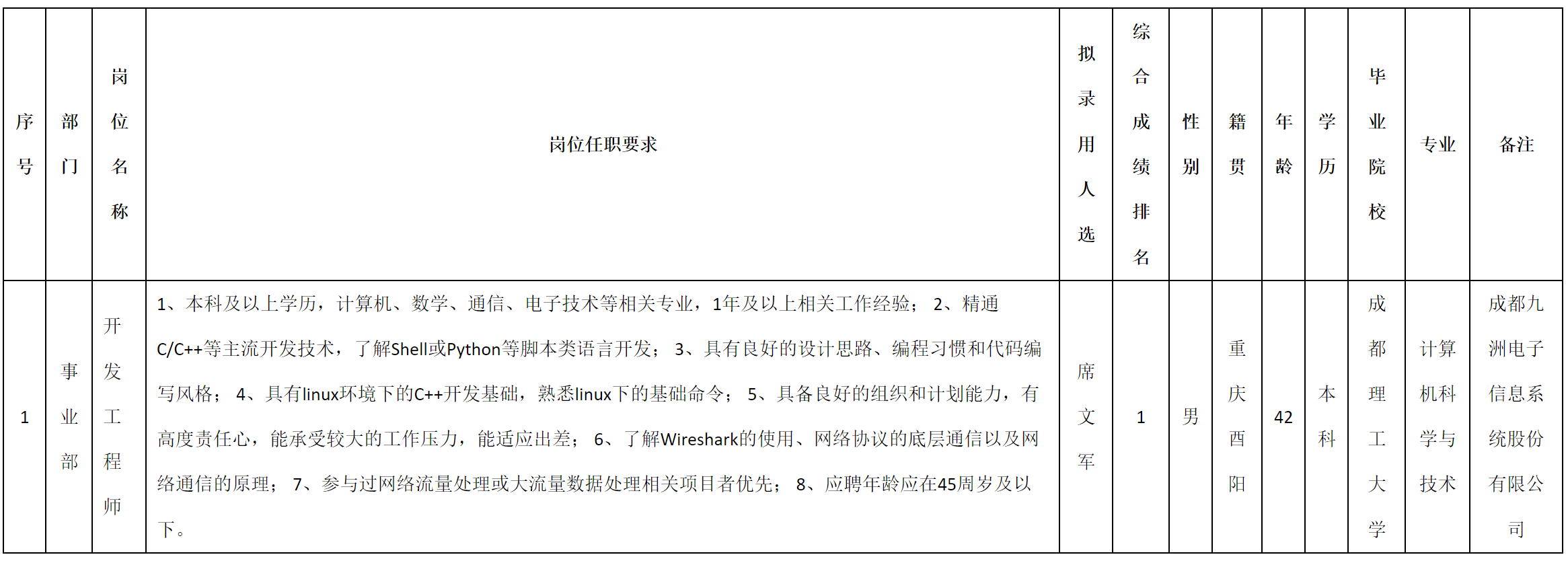 數(shù)據(jù).png 數(shù)據(jù).png