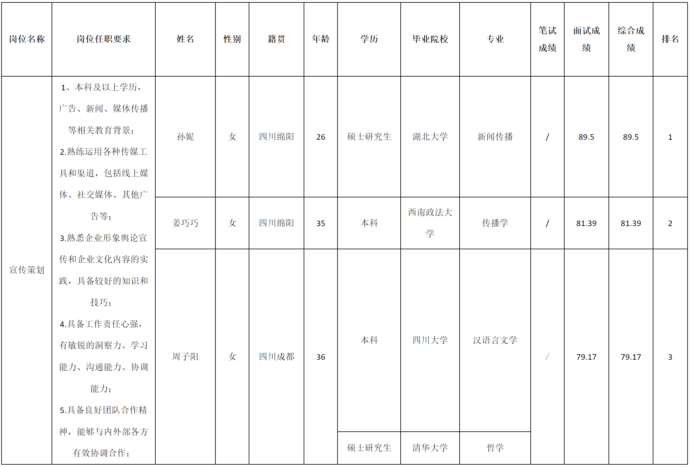宣傳策劃.png 宣傳策劃.png