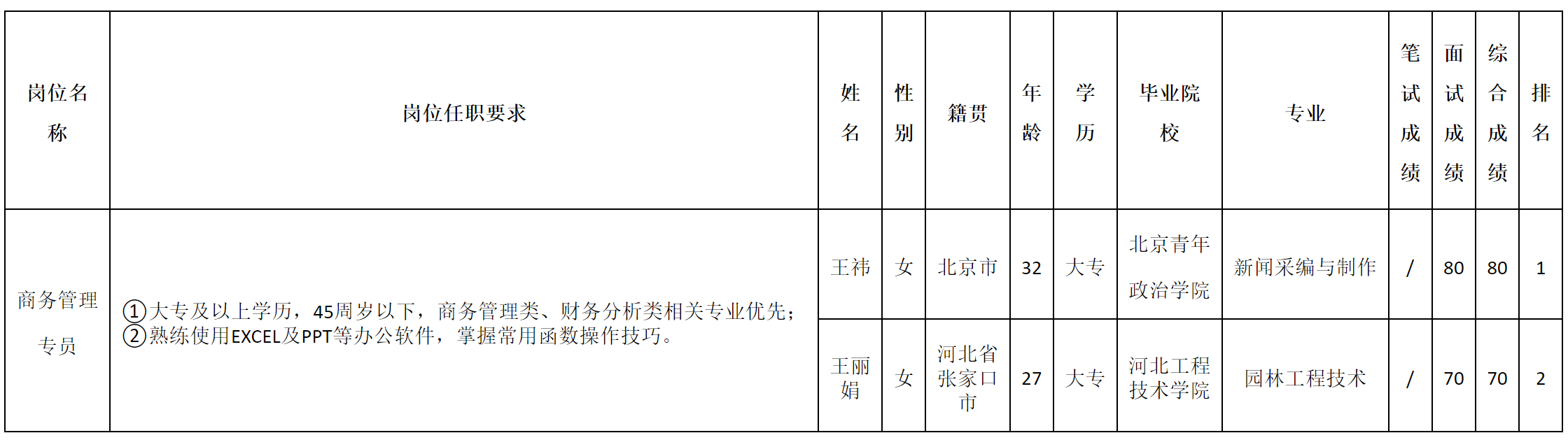 專(zhuān)員.png 專(zhuān)員.png