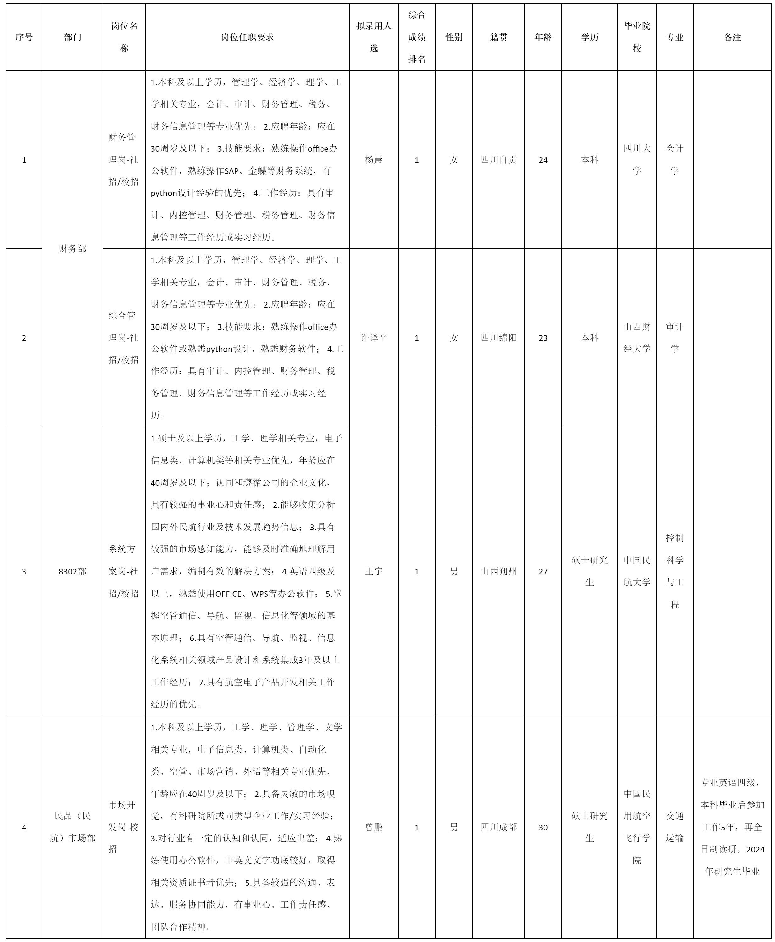 系統(tǒng)方案崗.png 系統(tǒng)方案崗.png