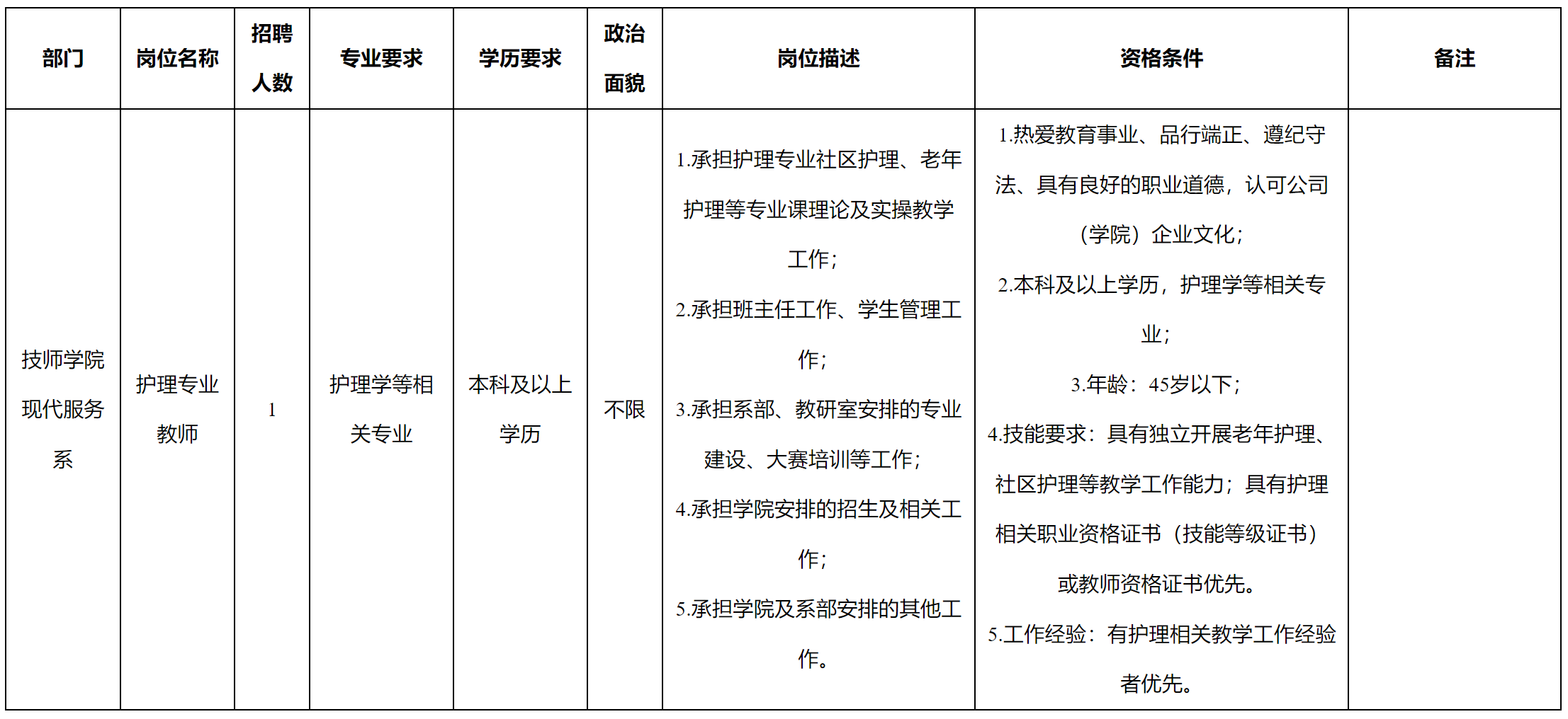 護理專業(yè).png 護理專業(yè).png