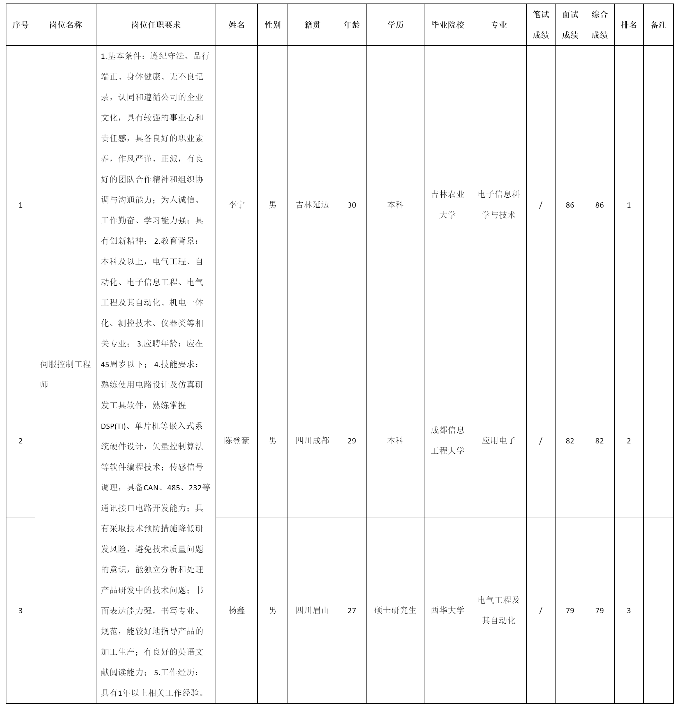 成都微精電機.png 成都微精電機.png