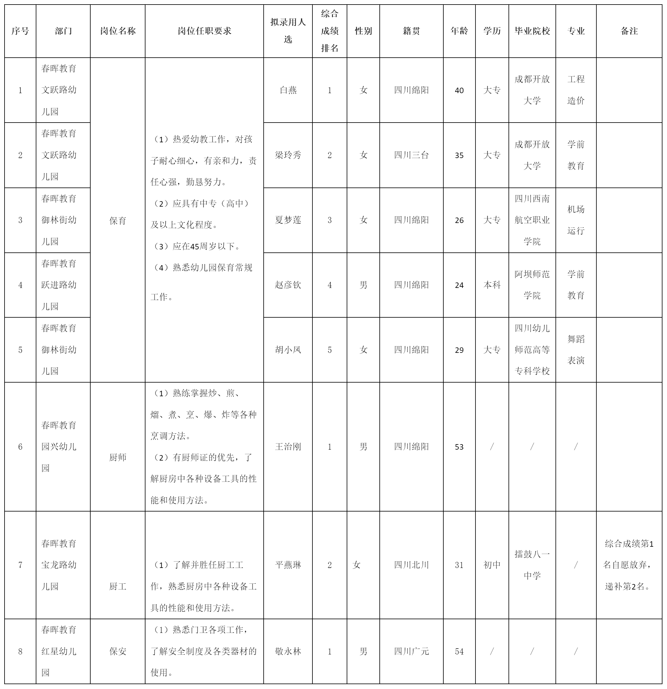 綿陽(yáng)春暉2.png 綿陽(yáng)春暉2.png