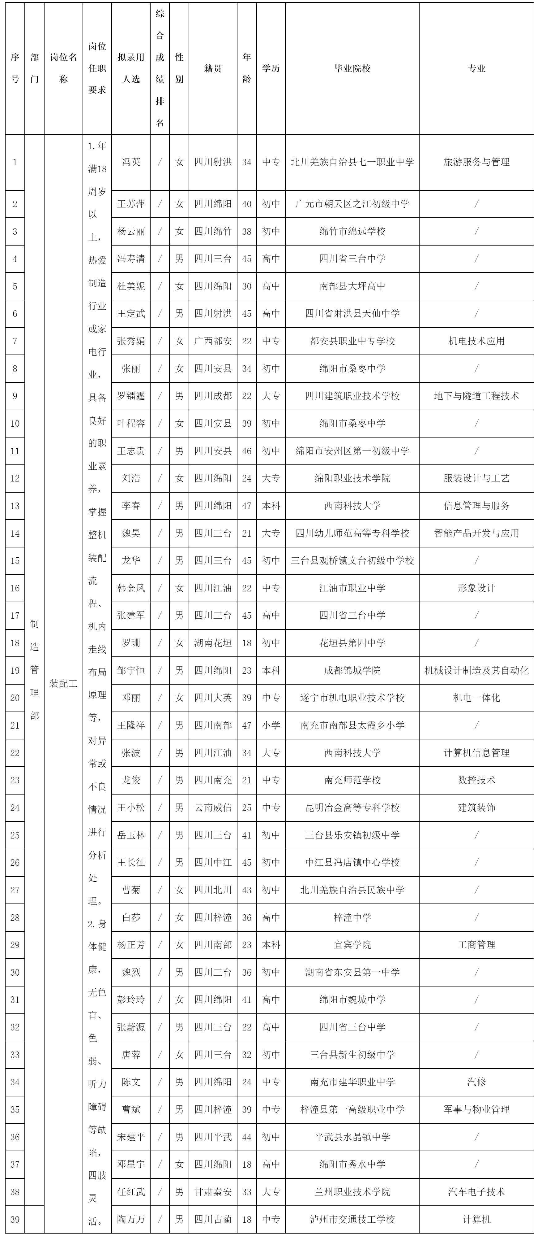 四川長虹電器股份有限公司(智慧顯示).png 四川長虹電器股份有限公司(智慧顯示).png