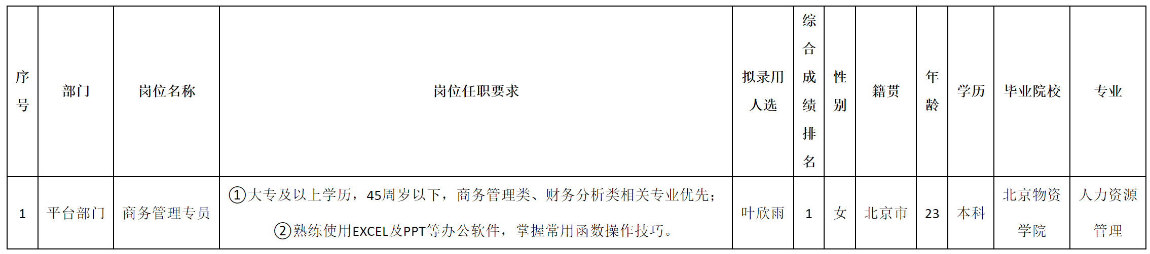 商務(wù)管理專員.png