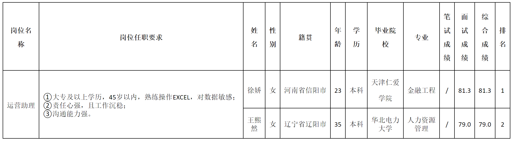 運(yùn)營(yíng)助理.png 運(yùn)營(yíng)助理.png