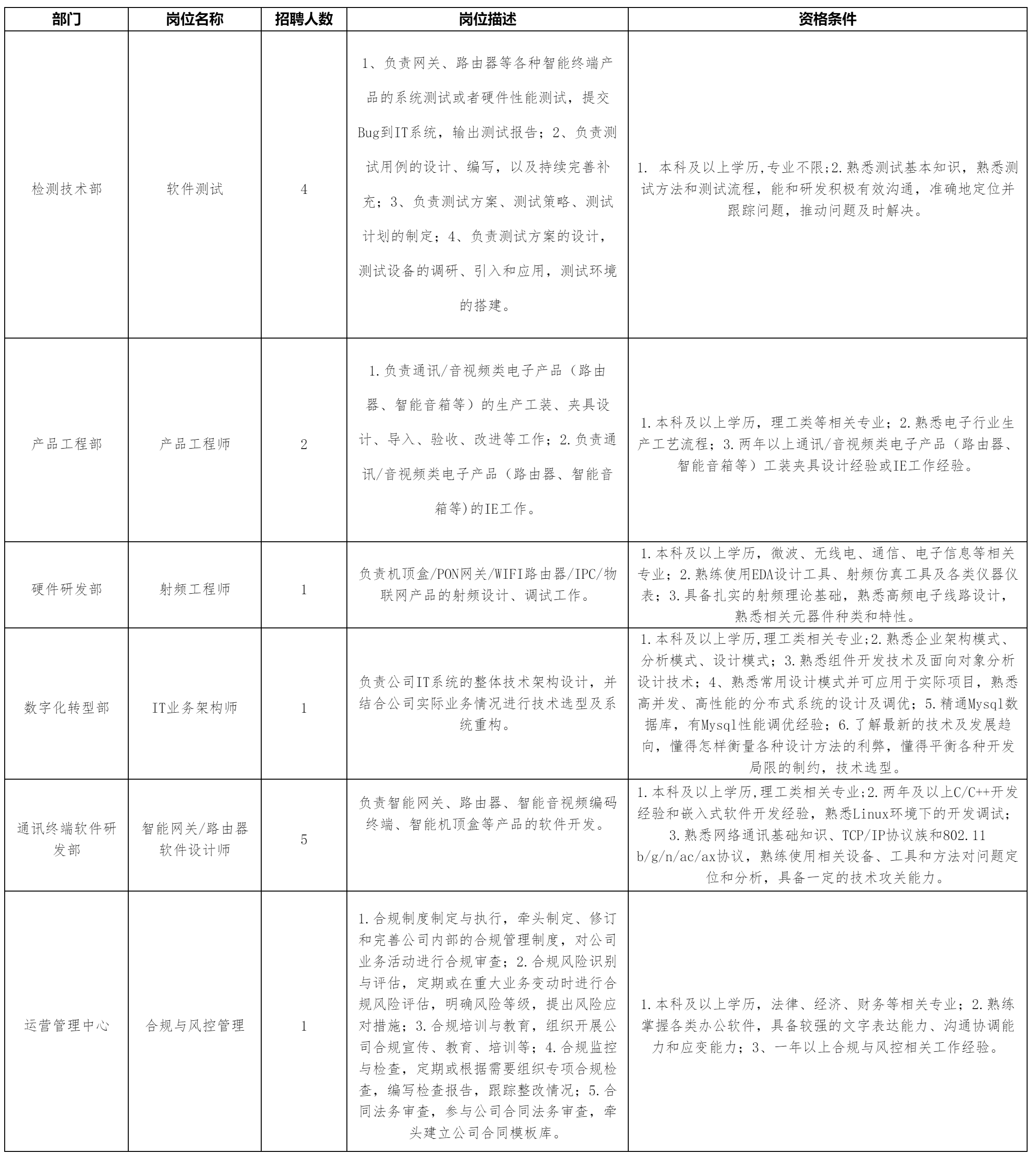 軟件測試.png 軟件測試.png