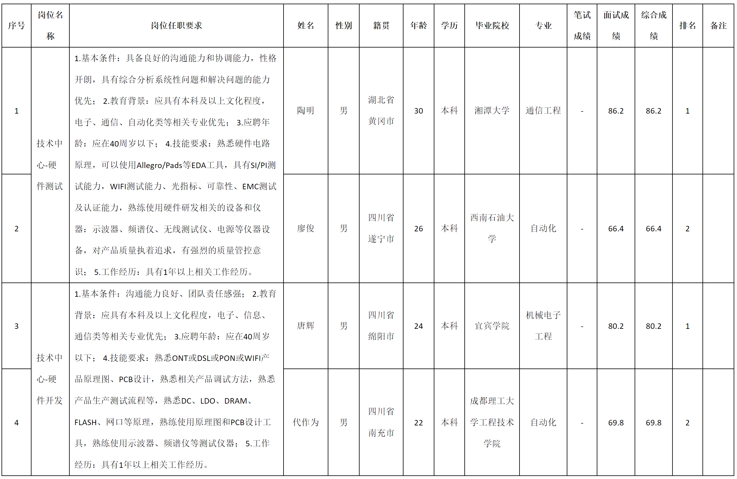 硬 件開發(fā).png