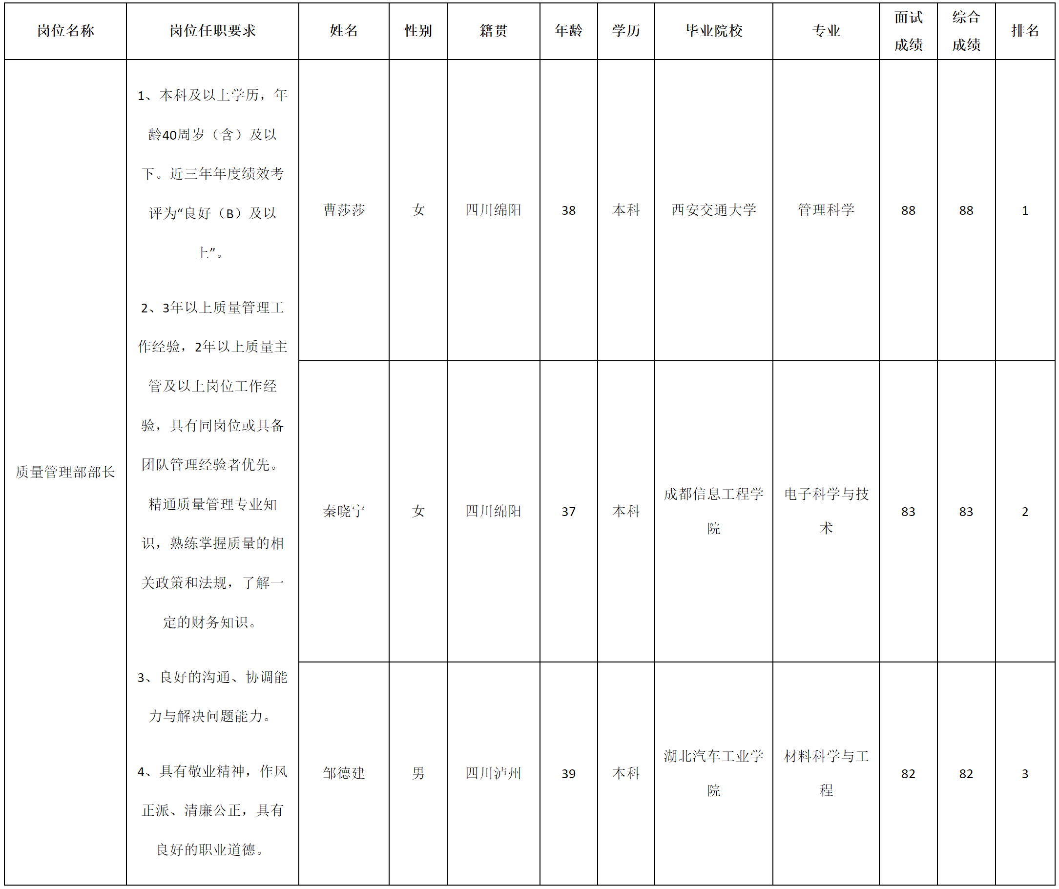 宜賓.png 宜賓.png