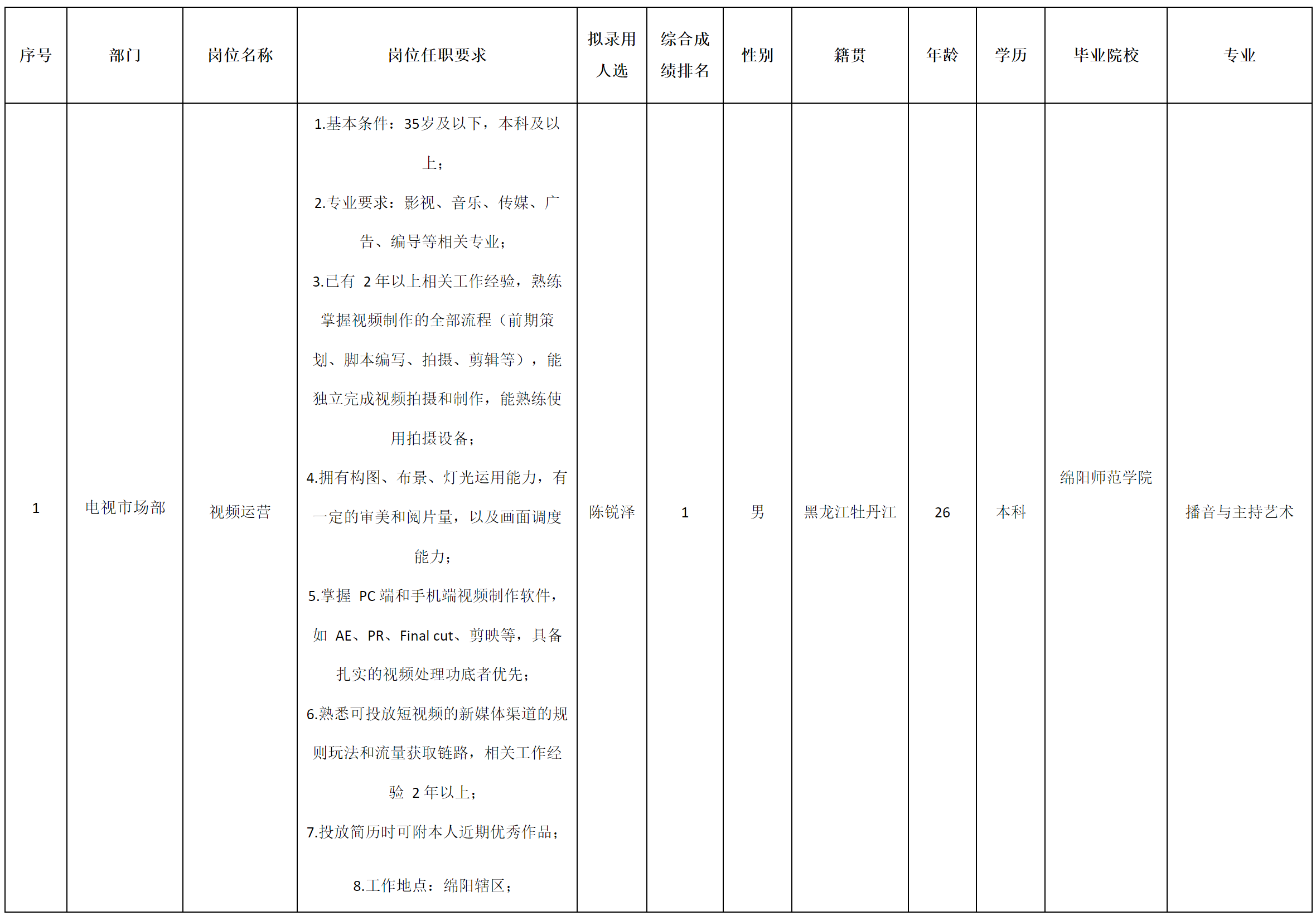 視頻運(yùn)營(yíng).png 視頻運(yùn)營(yíng).png