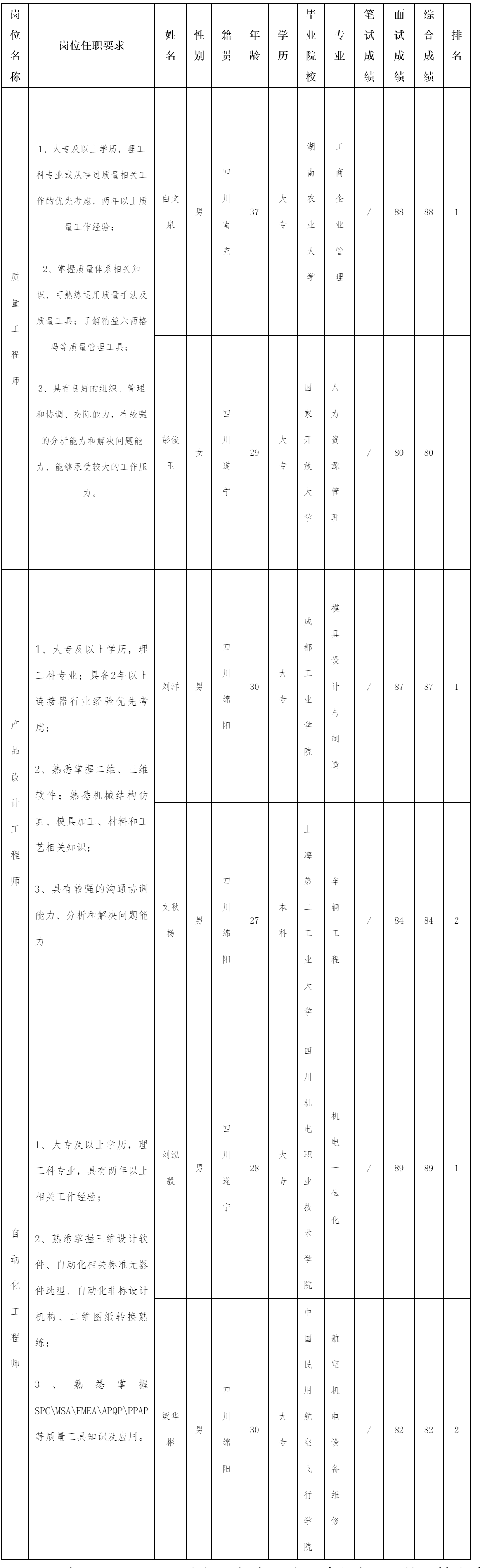 四川華豐科技-質(zhì)量工程師.png
