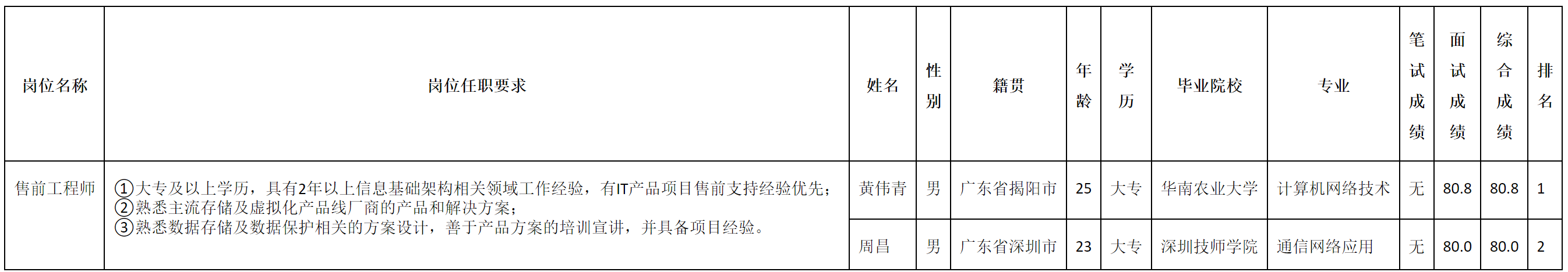 售前工程師.png 售前工程師.png