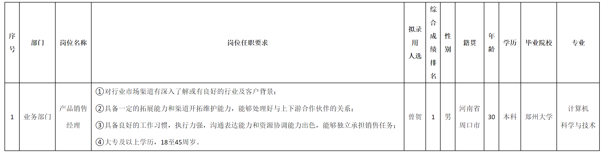 產(chǎn)品銷售經(jīng)理.png 產(chǎn)品銷售經(jīng)理.png