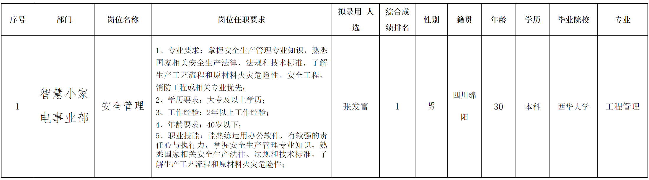 智慧小家電.png 智慧小家電.png